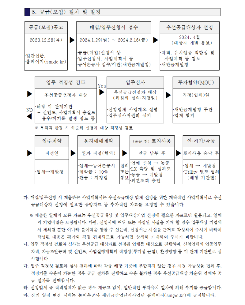 새만금국가산업단지 3,7공구 산업시설용지 공급공고003.png